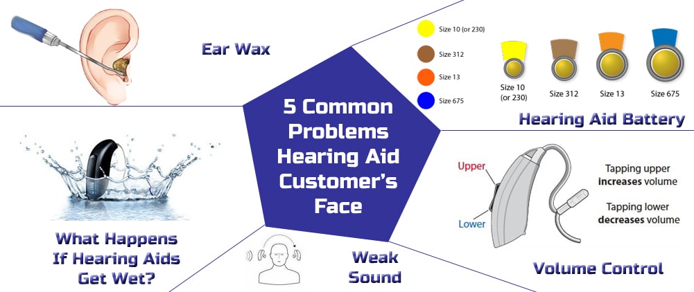 5 Common Problems Hearing aid Users face