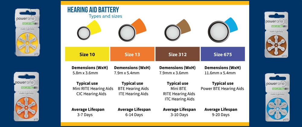 Hearing Aid Battery Types